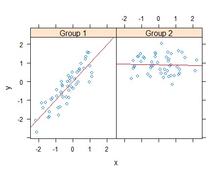 An&aacute;lisis de Informaci&oacute;n con R